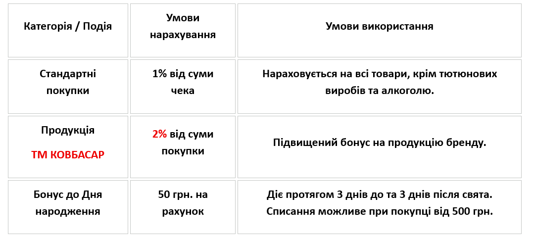 Правила програми лояльності «Територія м’яса»